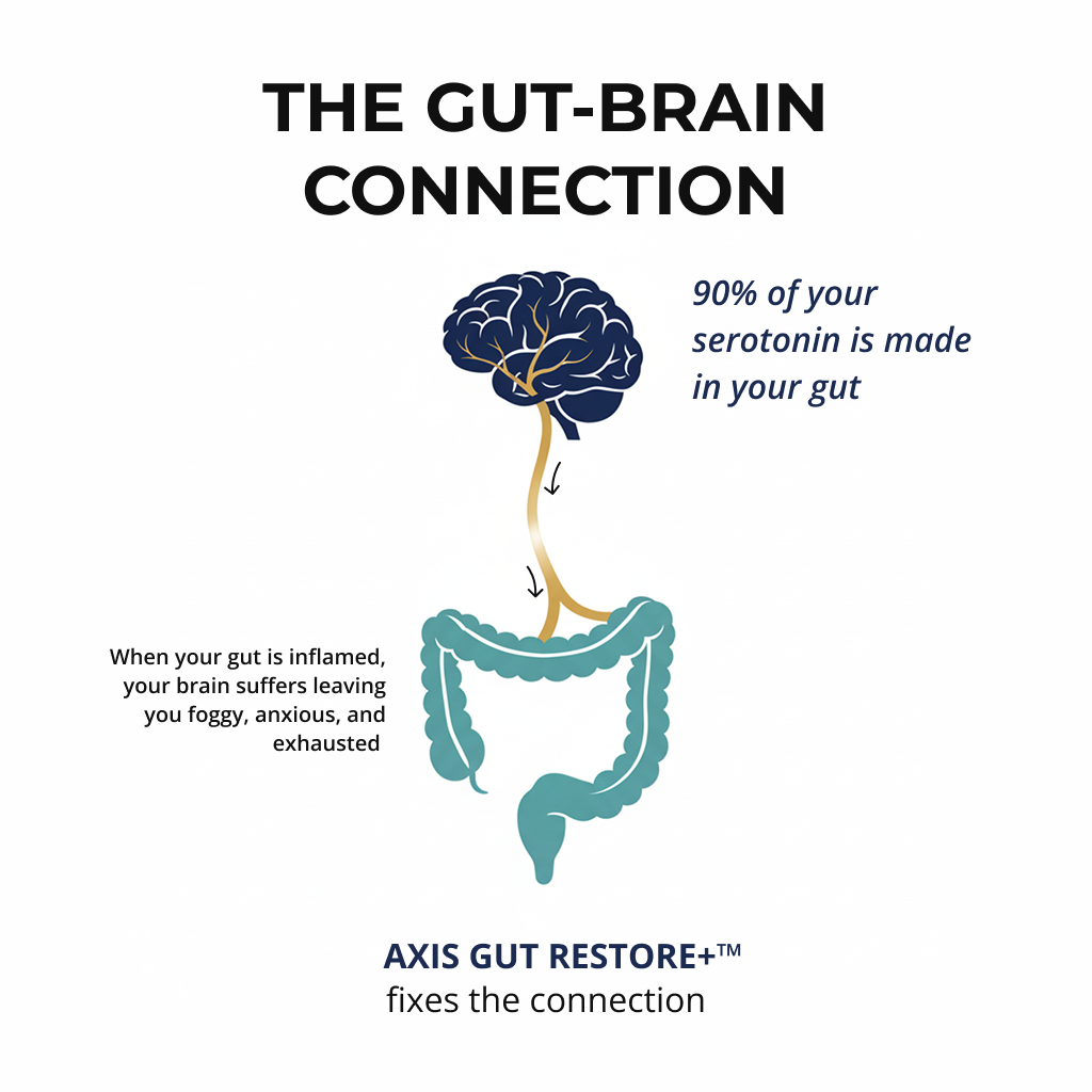 AXIS GUT RESTORE+™