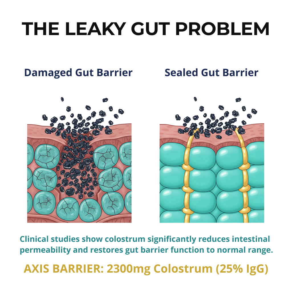 AXIS GUT RESTORE+™