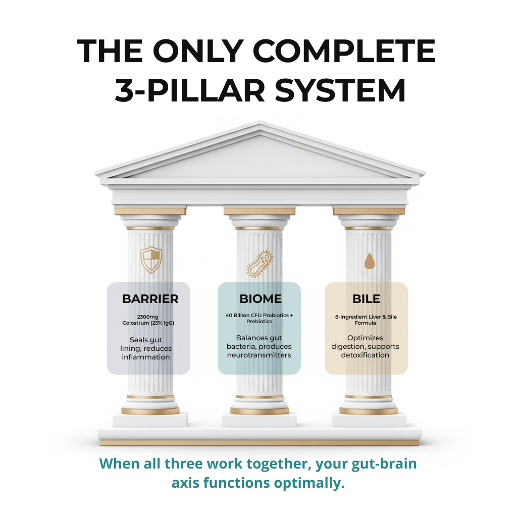 AXIS GUT RESTORE+™