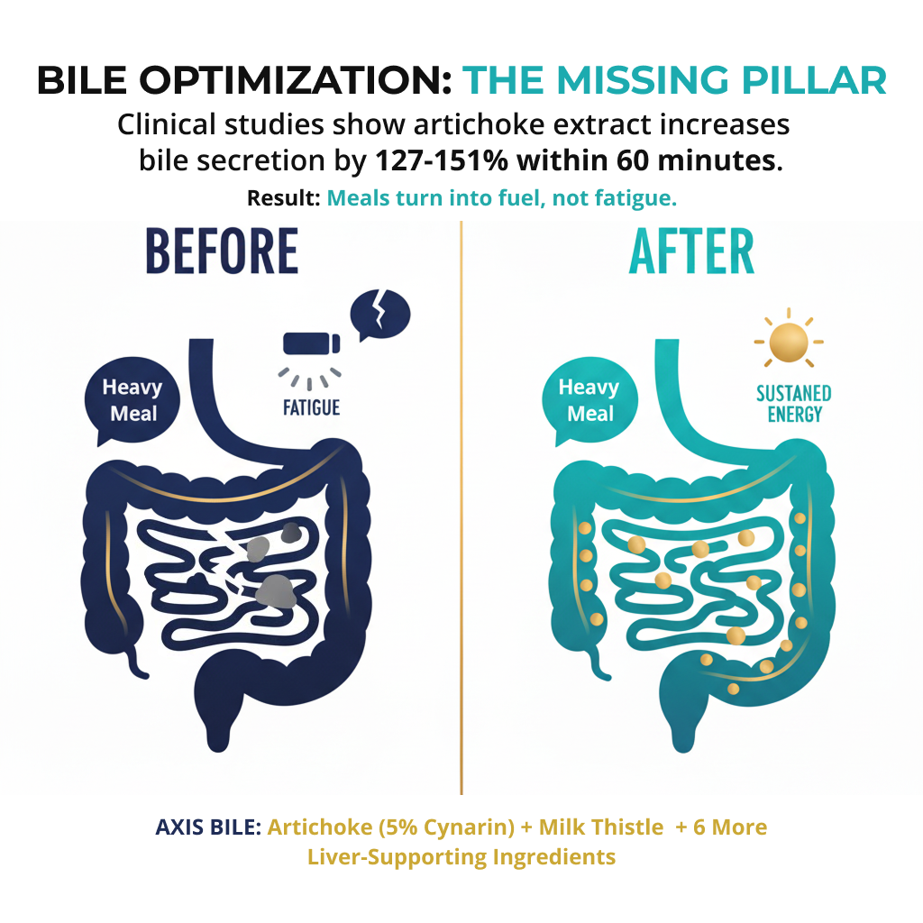 AXIS GUT RESTORE+™