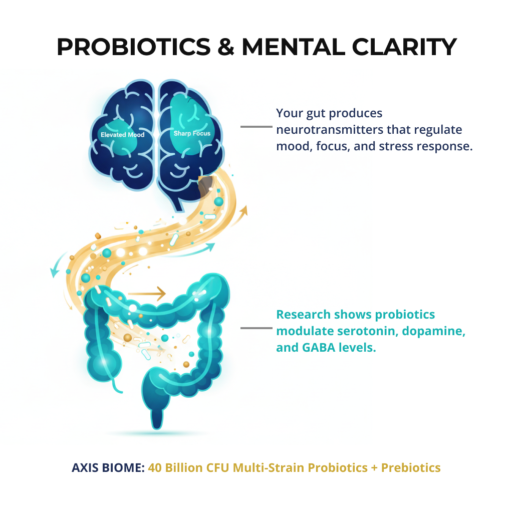 AXIS GUT RESTORE+™