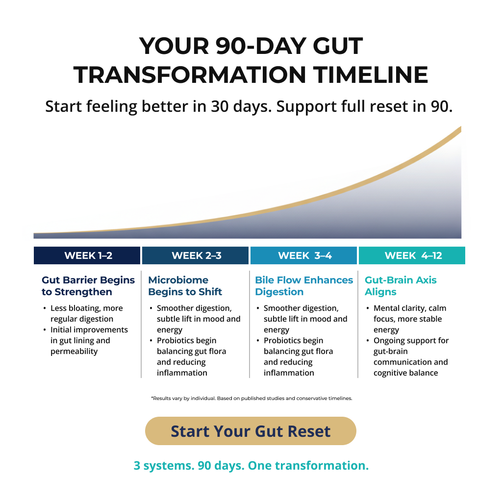 AXIS GUT RESTORE+™